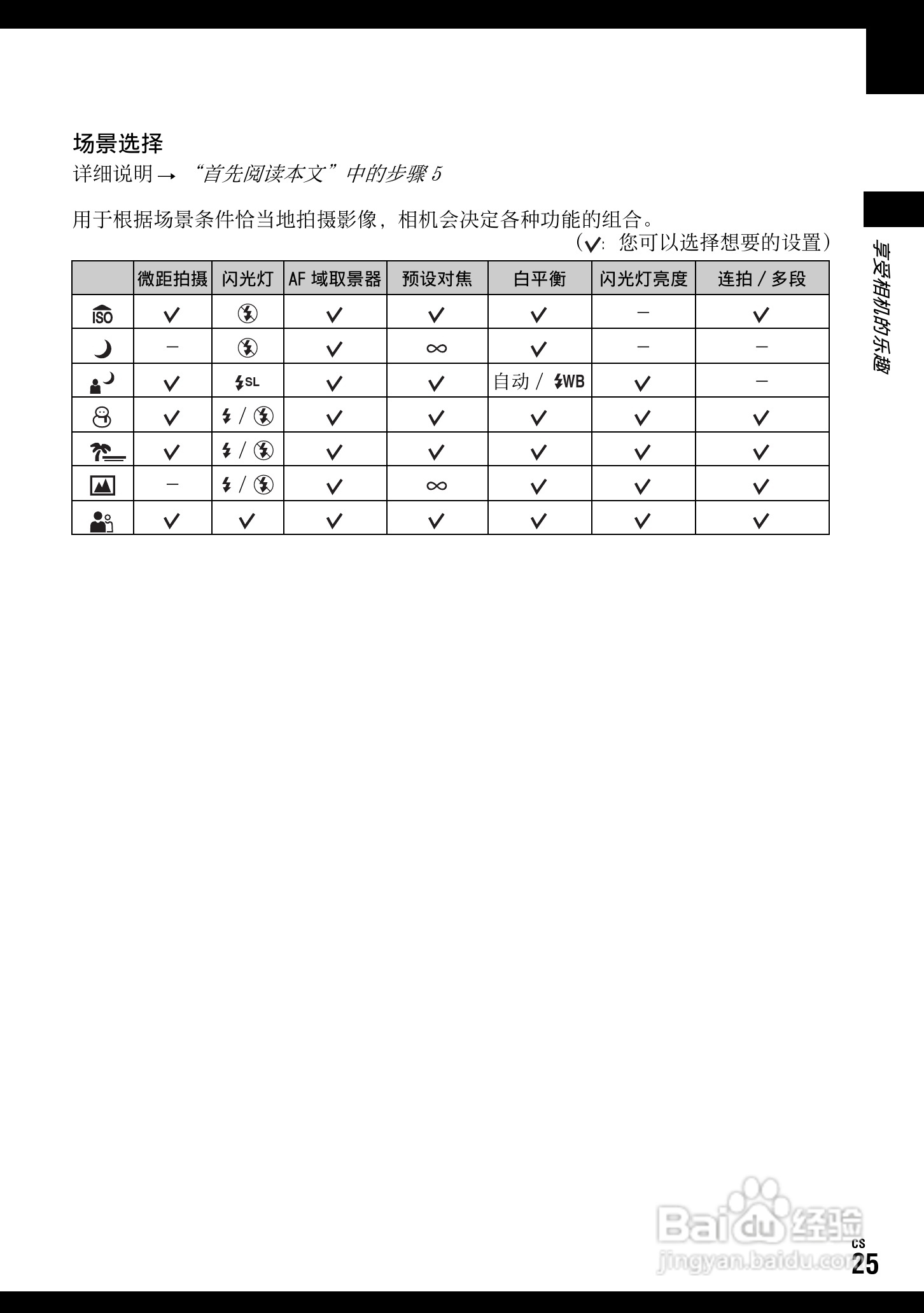 SONY DSC-W70数码相机使用说明书:[13]