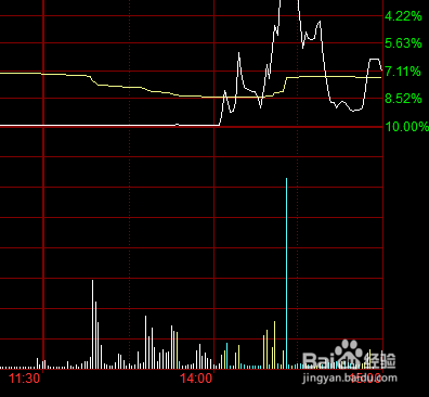 股票怎么卖不出去