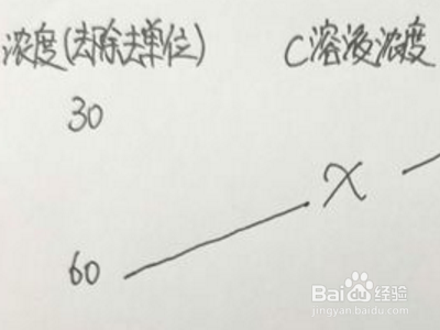 奥数浓度十字交叉法图解