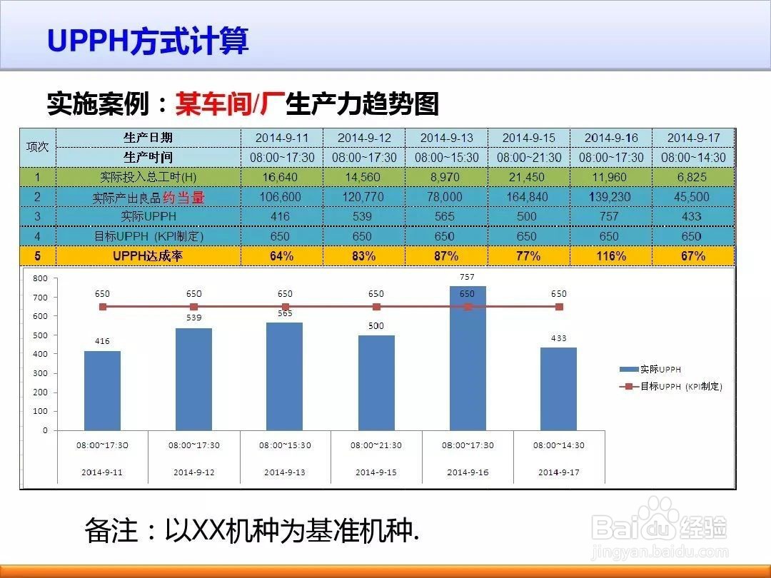 如何提高制造企业的生产效率
