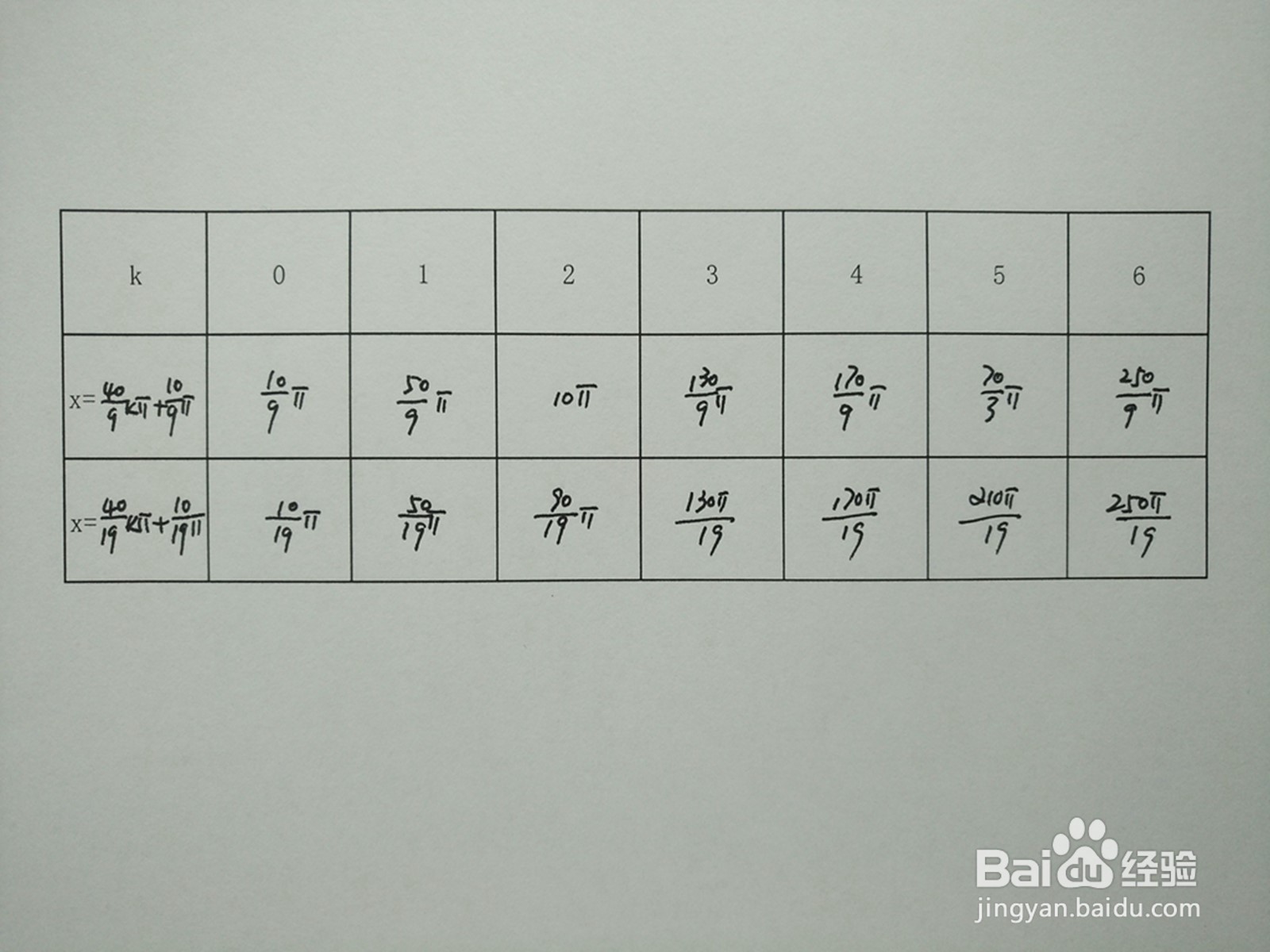 y1=cosx/4与y2=sin7x/10的交点计算