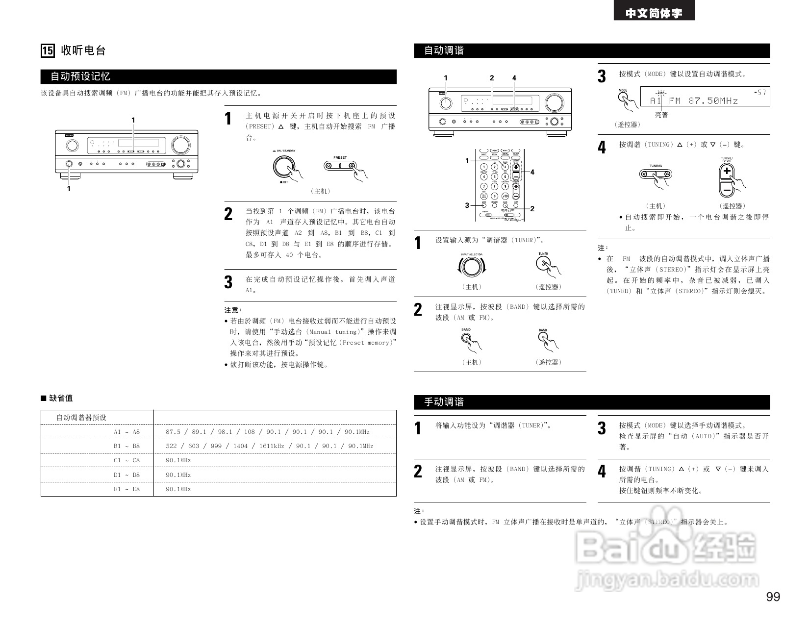 DENON AVR-1604收音环绕扩音操作说明书:[5]