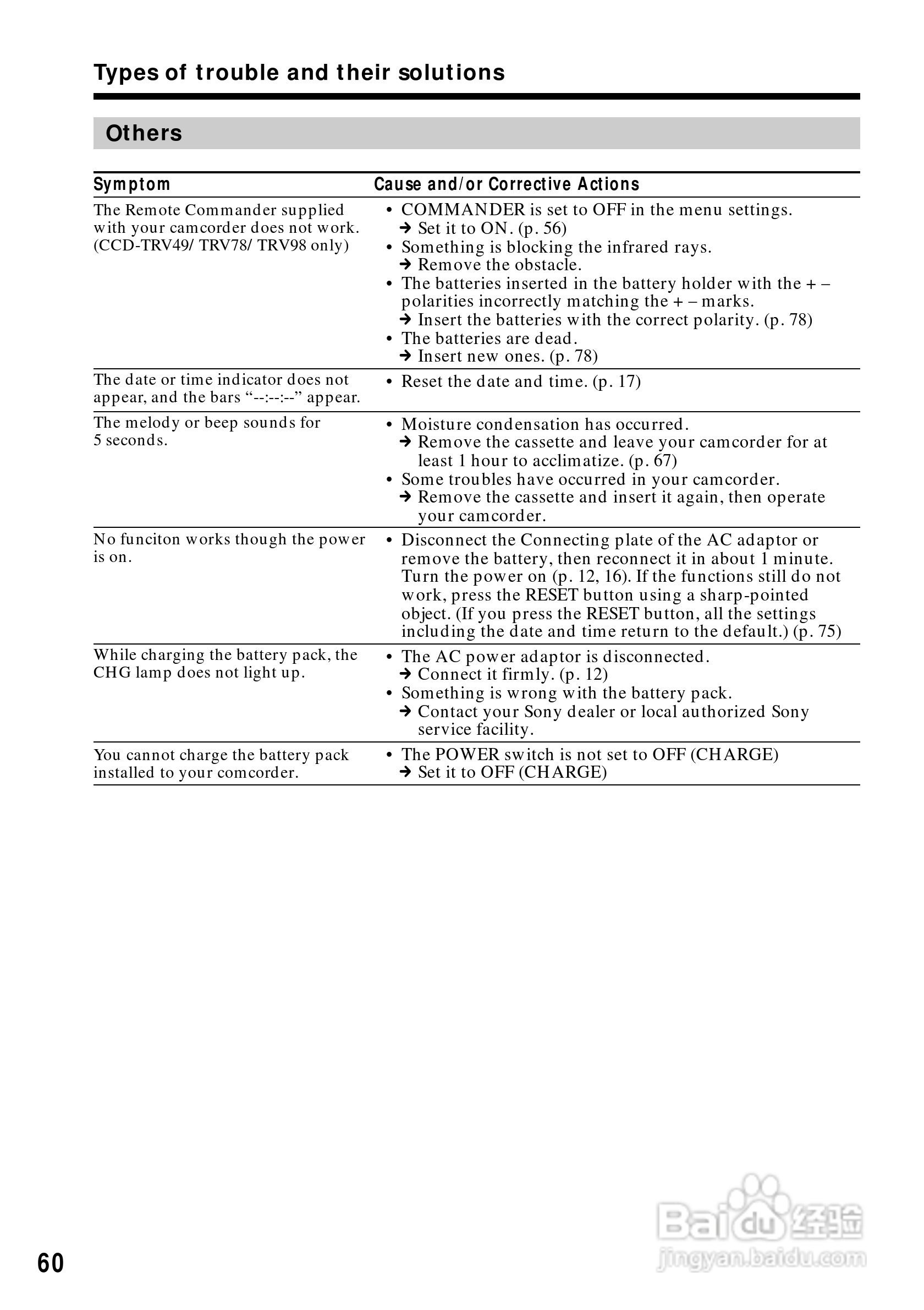 索尼CCD-TRV68模拟摄像机说明书:[6]