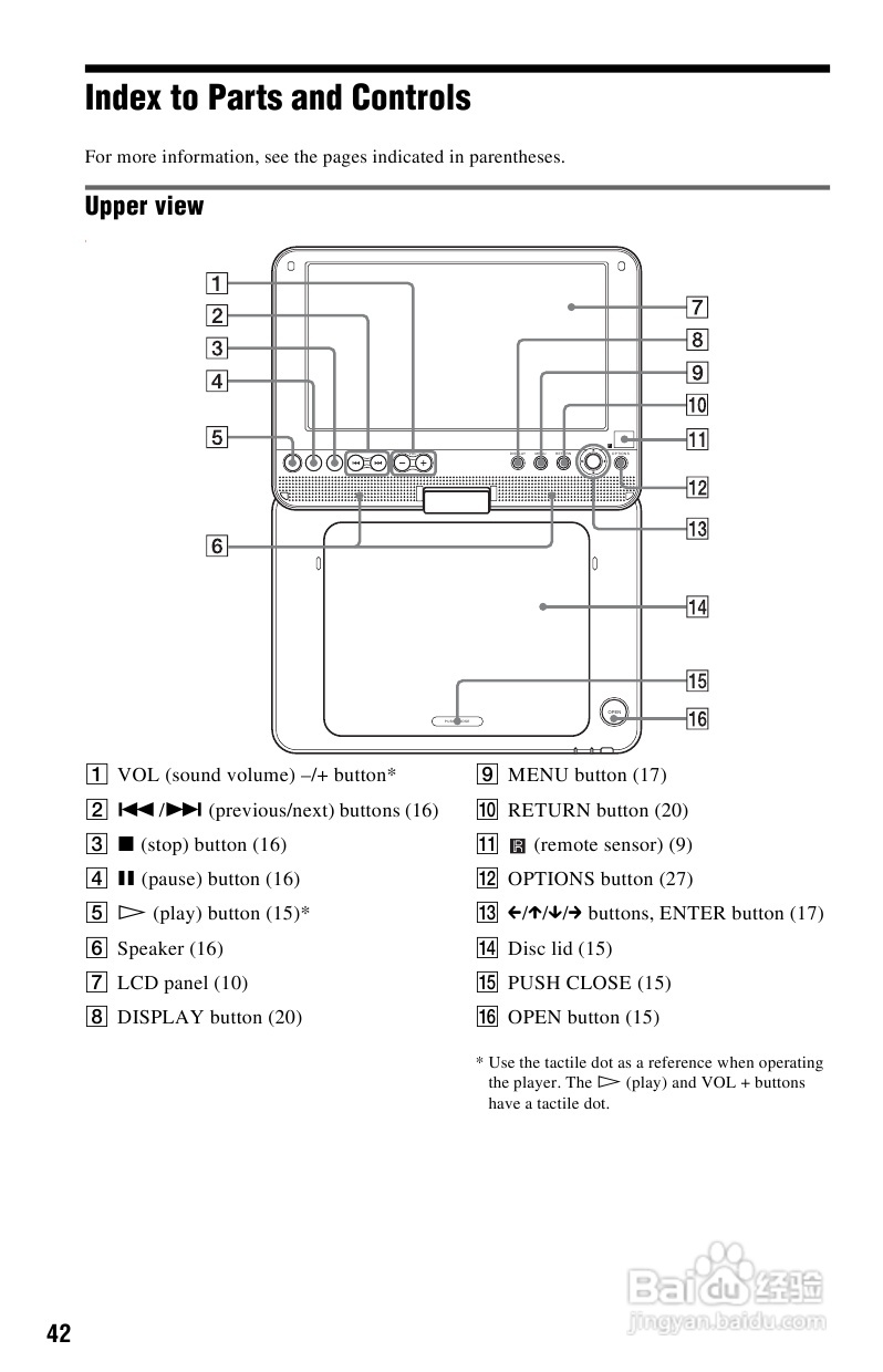 SONY DVP-FX820播放器说明书:[3]