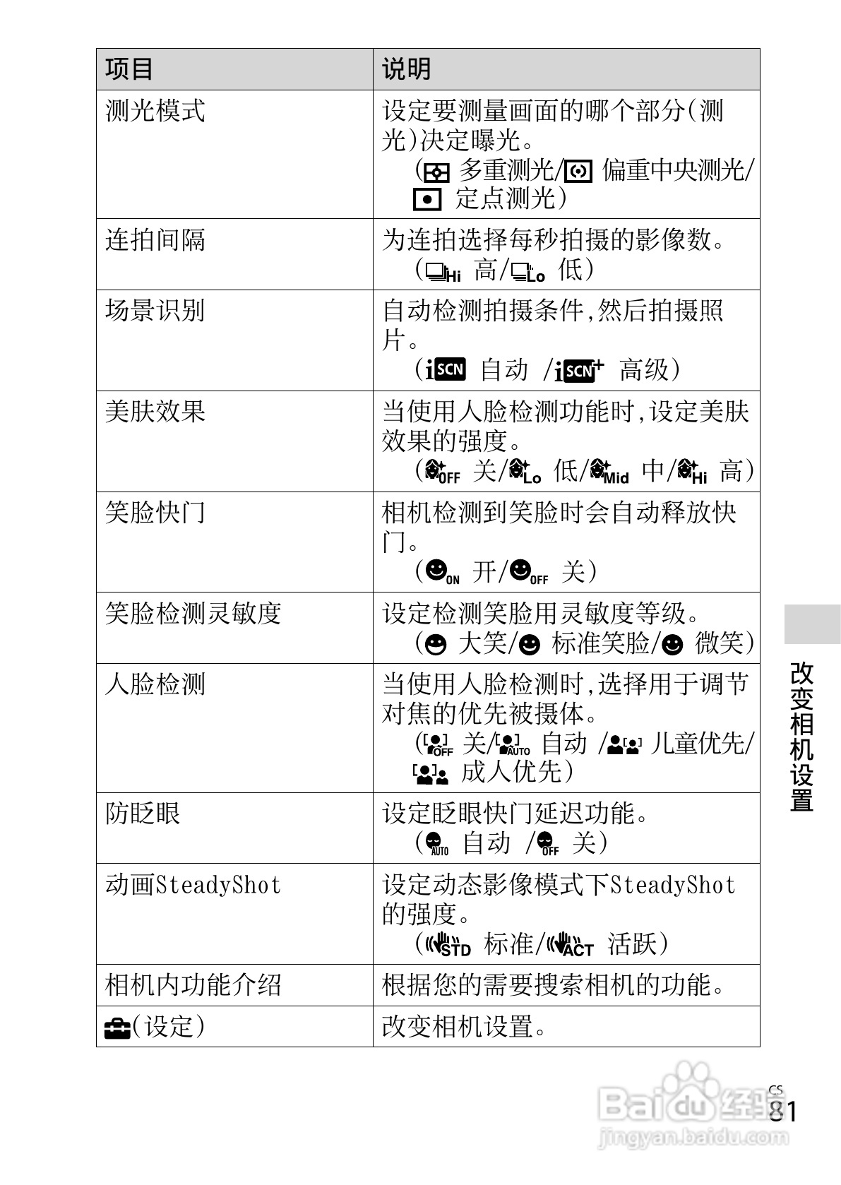 索尼DSC-WX50数码相机使用说明书:[9]