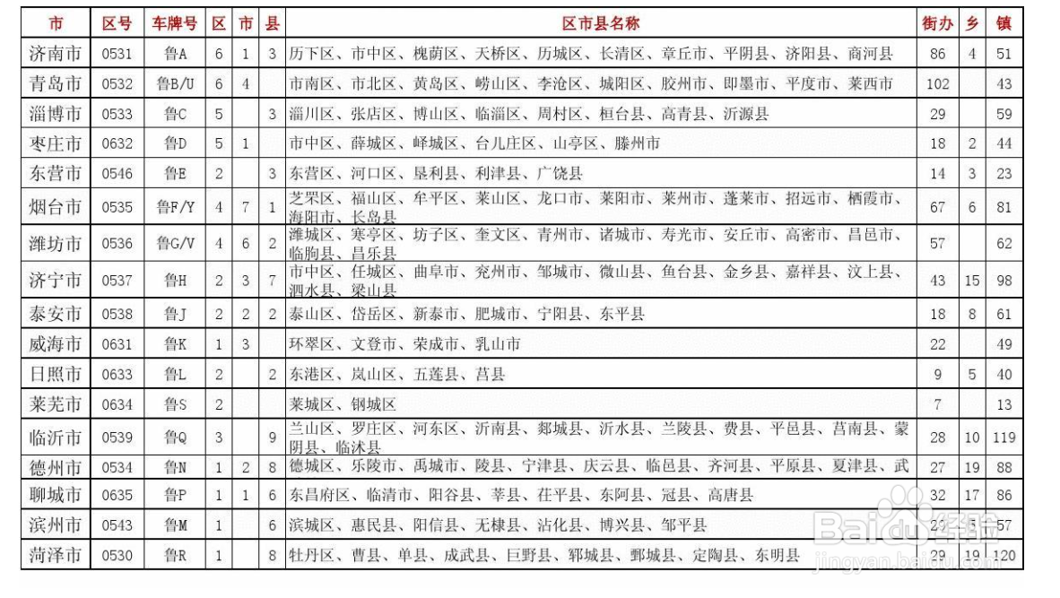拨打号码96668提示是空号怎么处理
