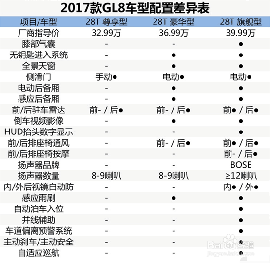 勤劳实用的好伙伴 别克GL8长期测试