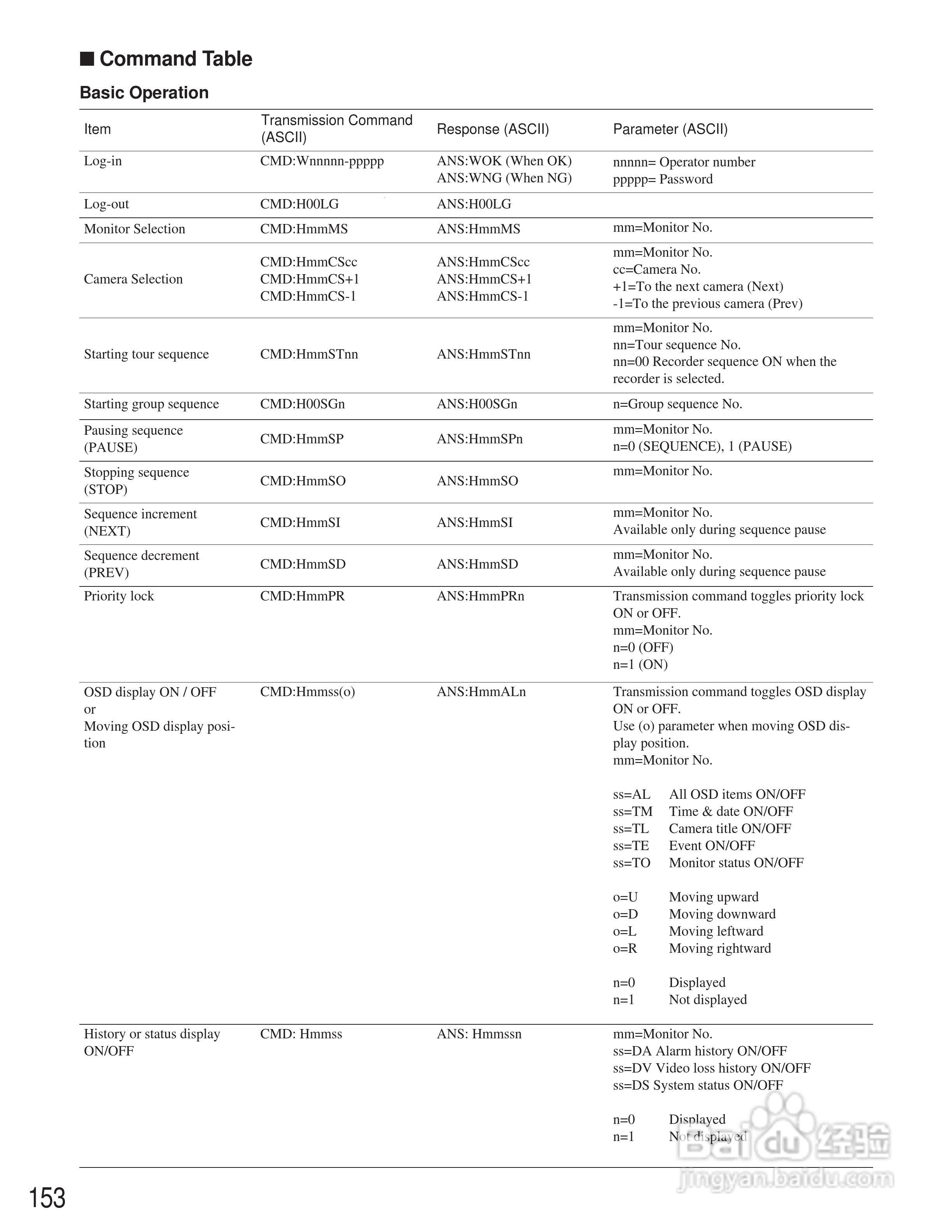 松下WJ-SX150A矩阵切换器使用说明书:[15]