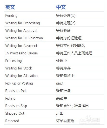 海淘攻略：[2]美淘