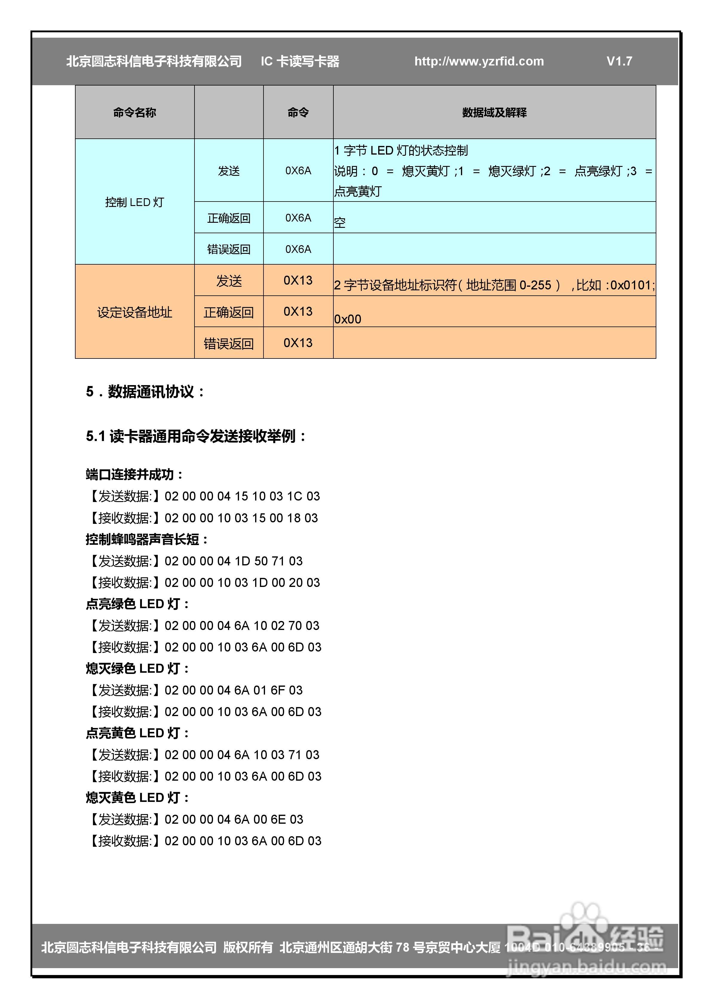 圆志科信RW202EX型CPU卡读卡器应用手册:[4]