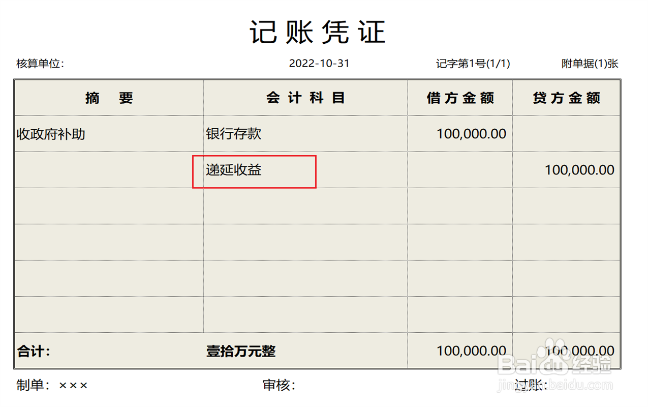 政府补助的会计处理方法