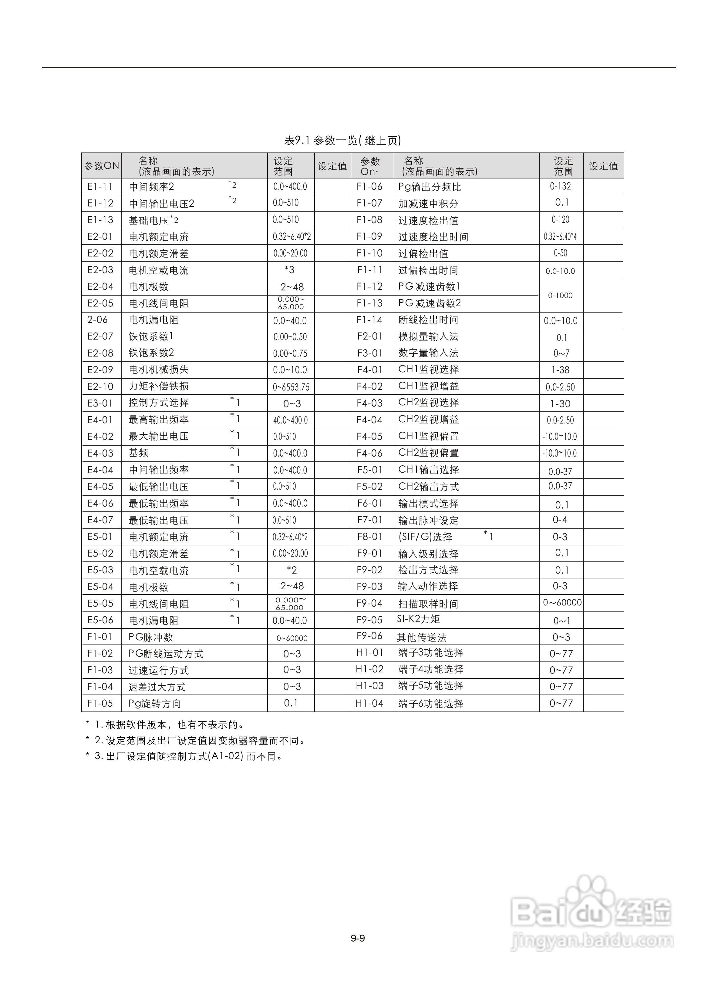 易驱M300-4T2000M频器使用说明书:[12]