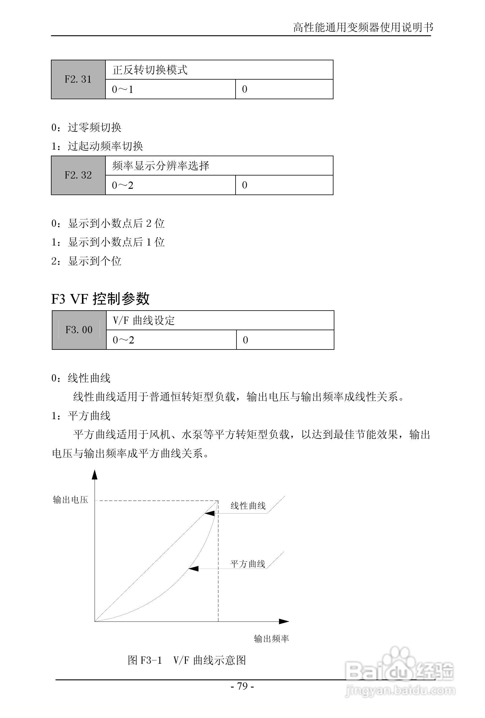 森岛SD680-4T6300高性能通用变频器使用说明书:[9]