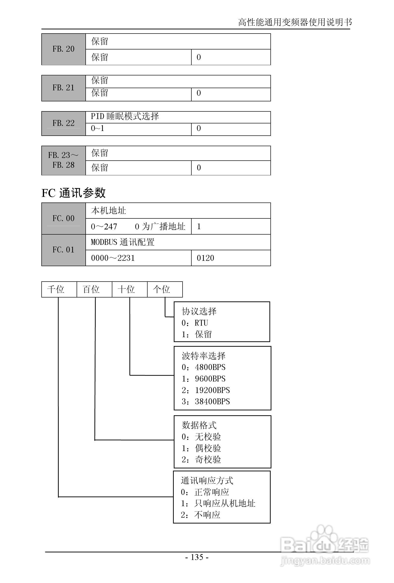 森岛SD680-4T6300高性能通用变频器使用说明书:[14]