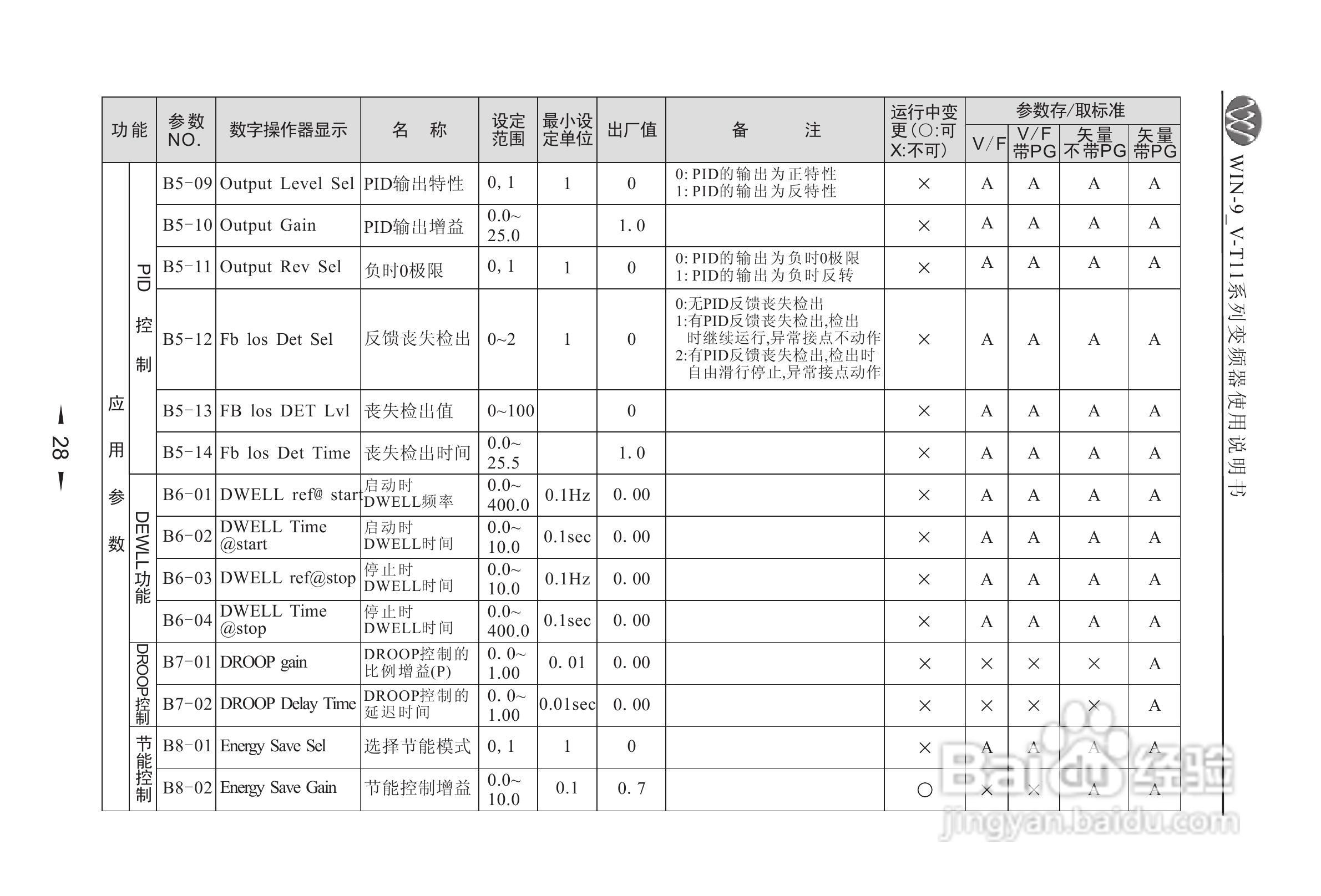 微能WIN_9V-500-800T11变频器使用说明书:[3]