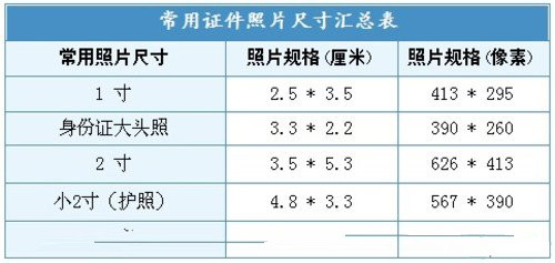 驾驶证证件照片规格是什么