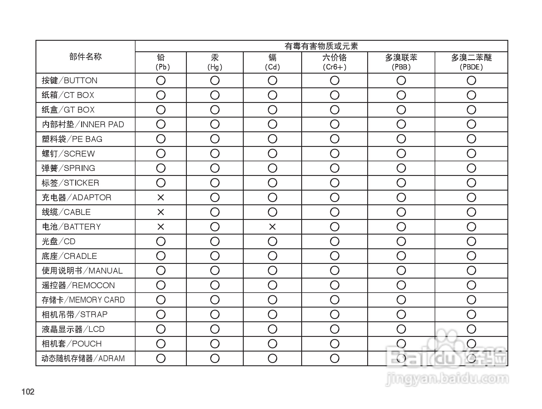 三星PL50数码照相机使用说明书:[11]