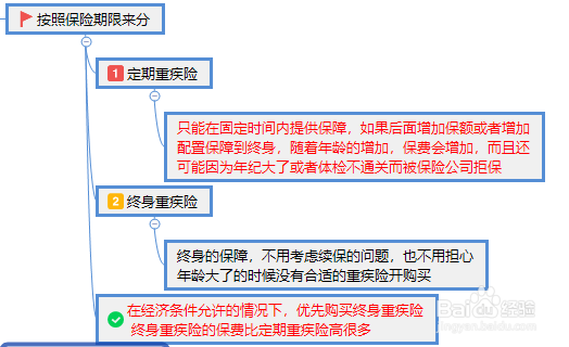 重疾险是什么？有什么用？