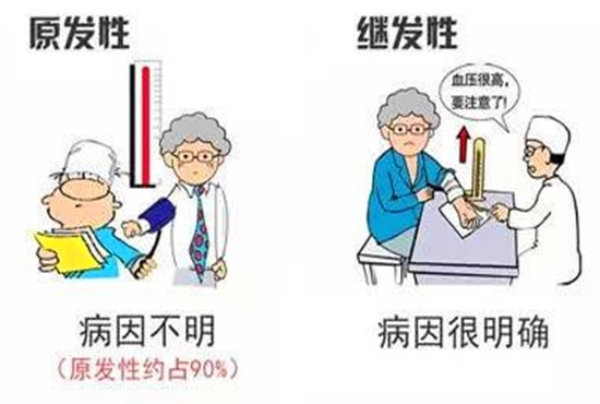 “原发性”和“继发性”是什么意思