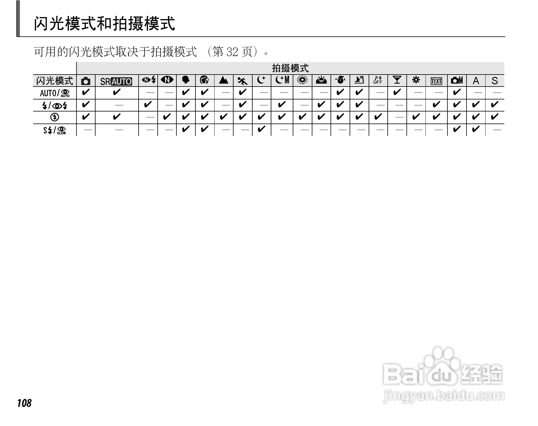 富士FinePix F60fd数码相机使用说明书:[13]