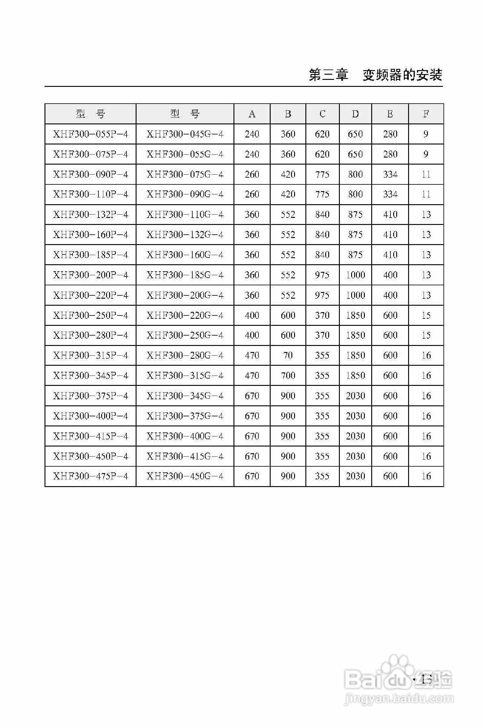 西普XHF300-475变频器使用说明书:[2]