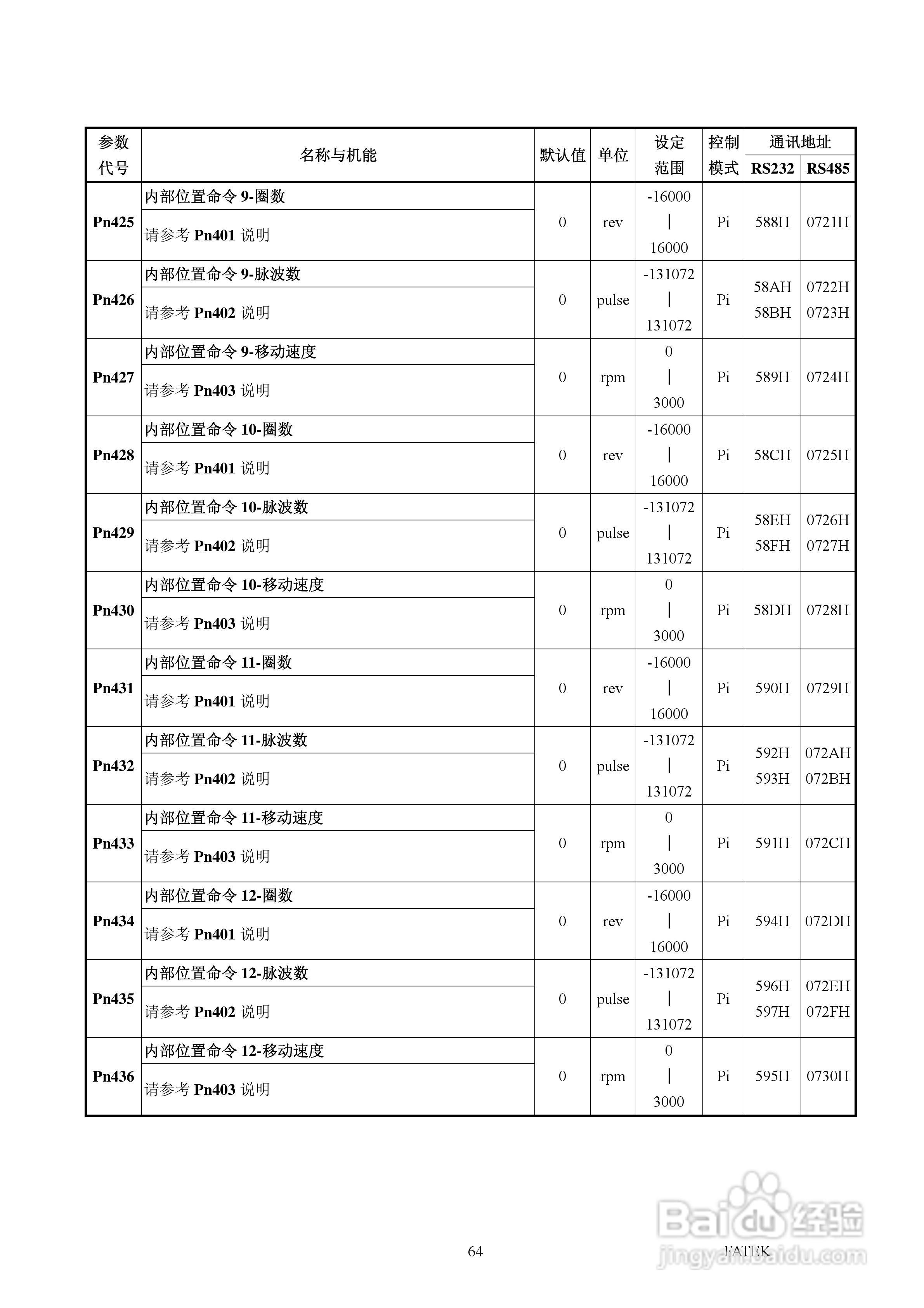 FATEK FSD-A2系列伺服驱动使用手册:[7]
