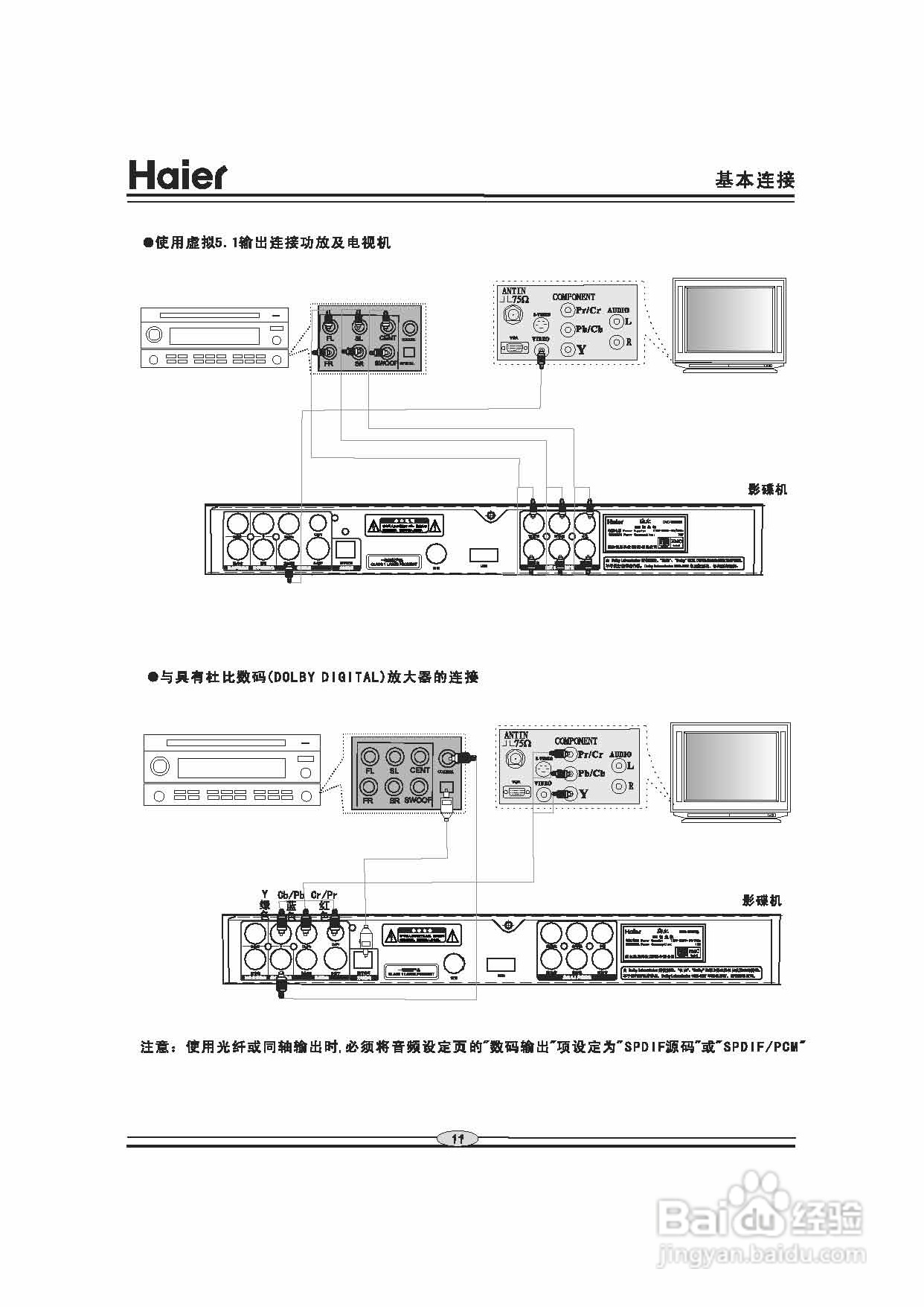 海尔DVD-S3853B影碟机使用说明书:[1]