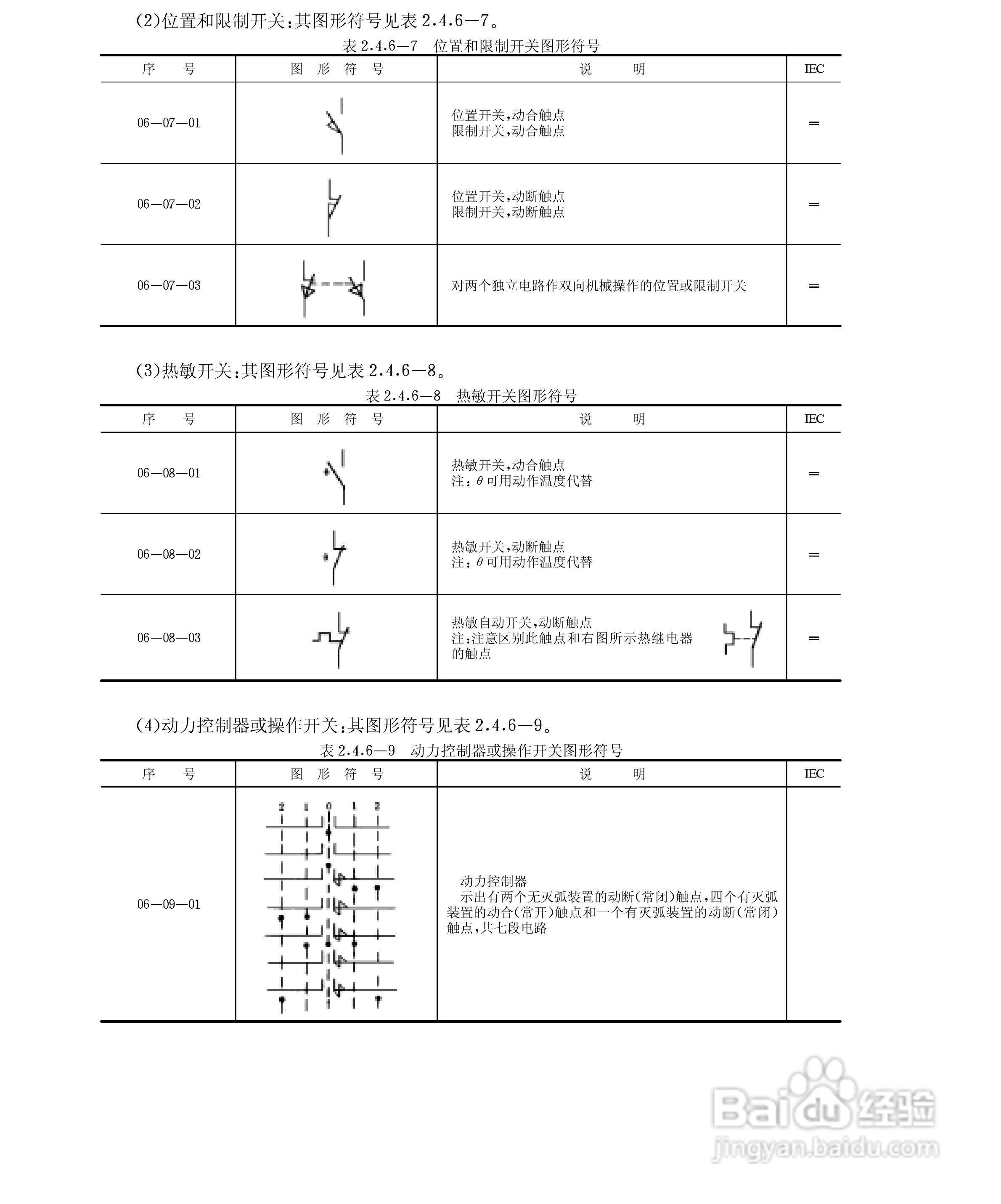 电气图形符号大全:[3]