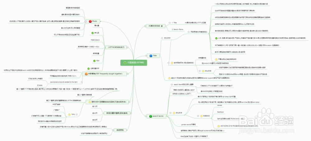 如何打造优质Listing