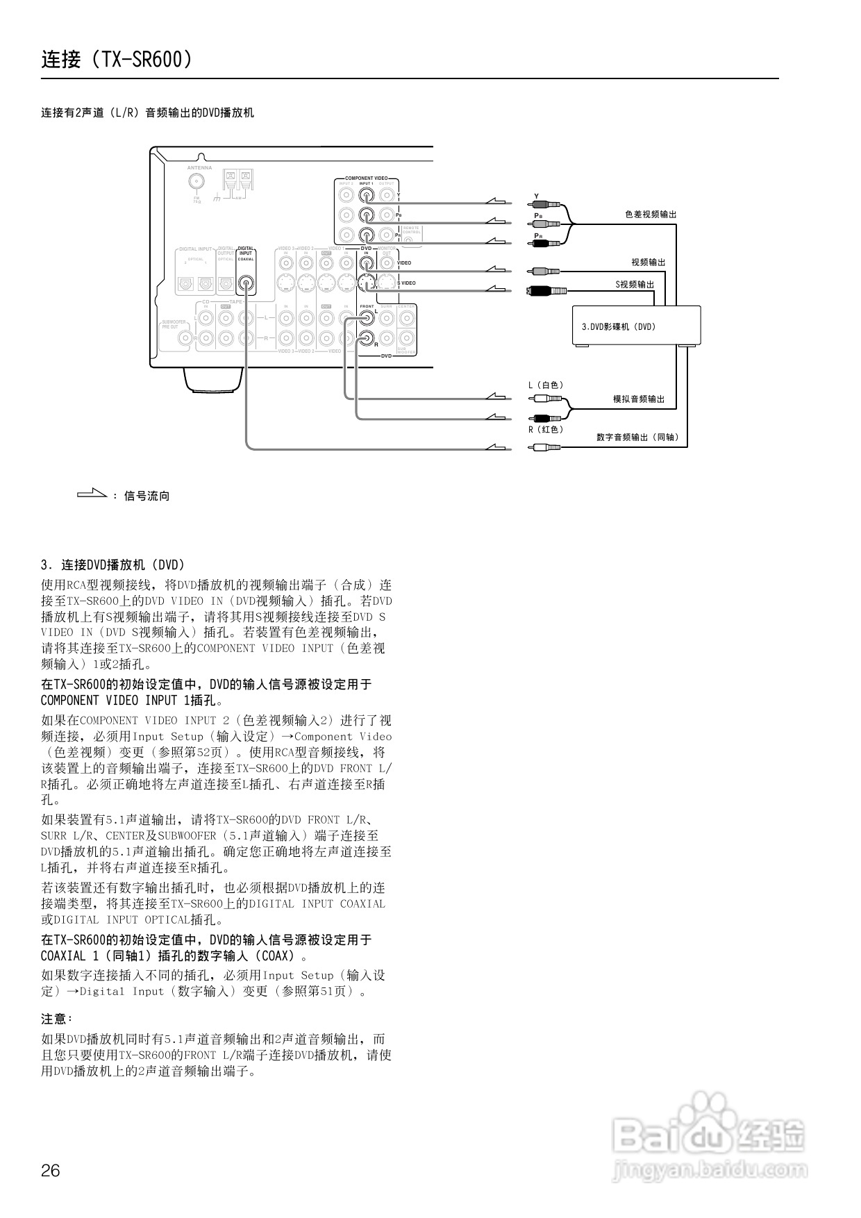 安桥AV接收机TX-SR600型使用说明书:[2]