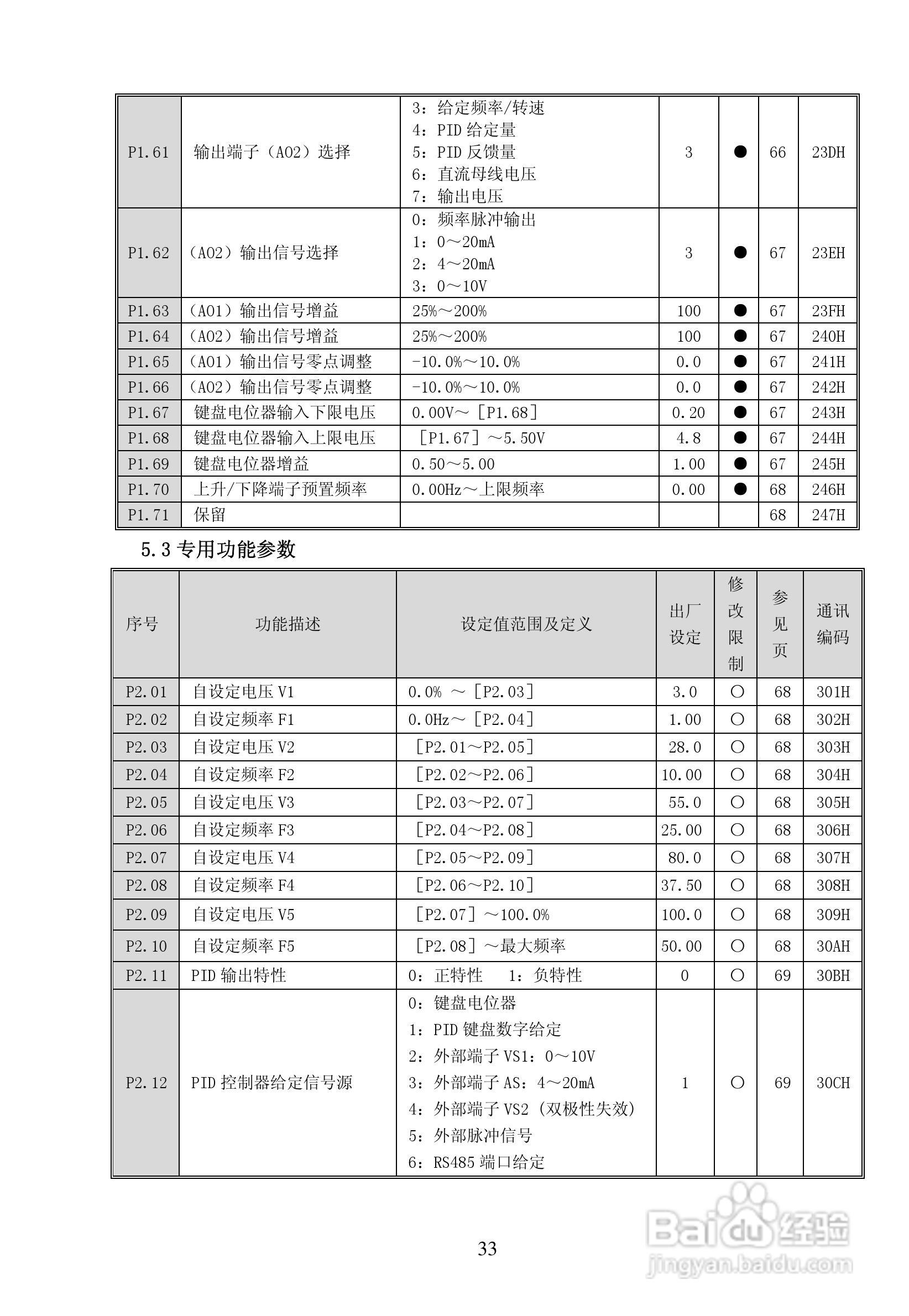 亿川ET1000-T3-315G/355P变频器用户手册:[4]