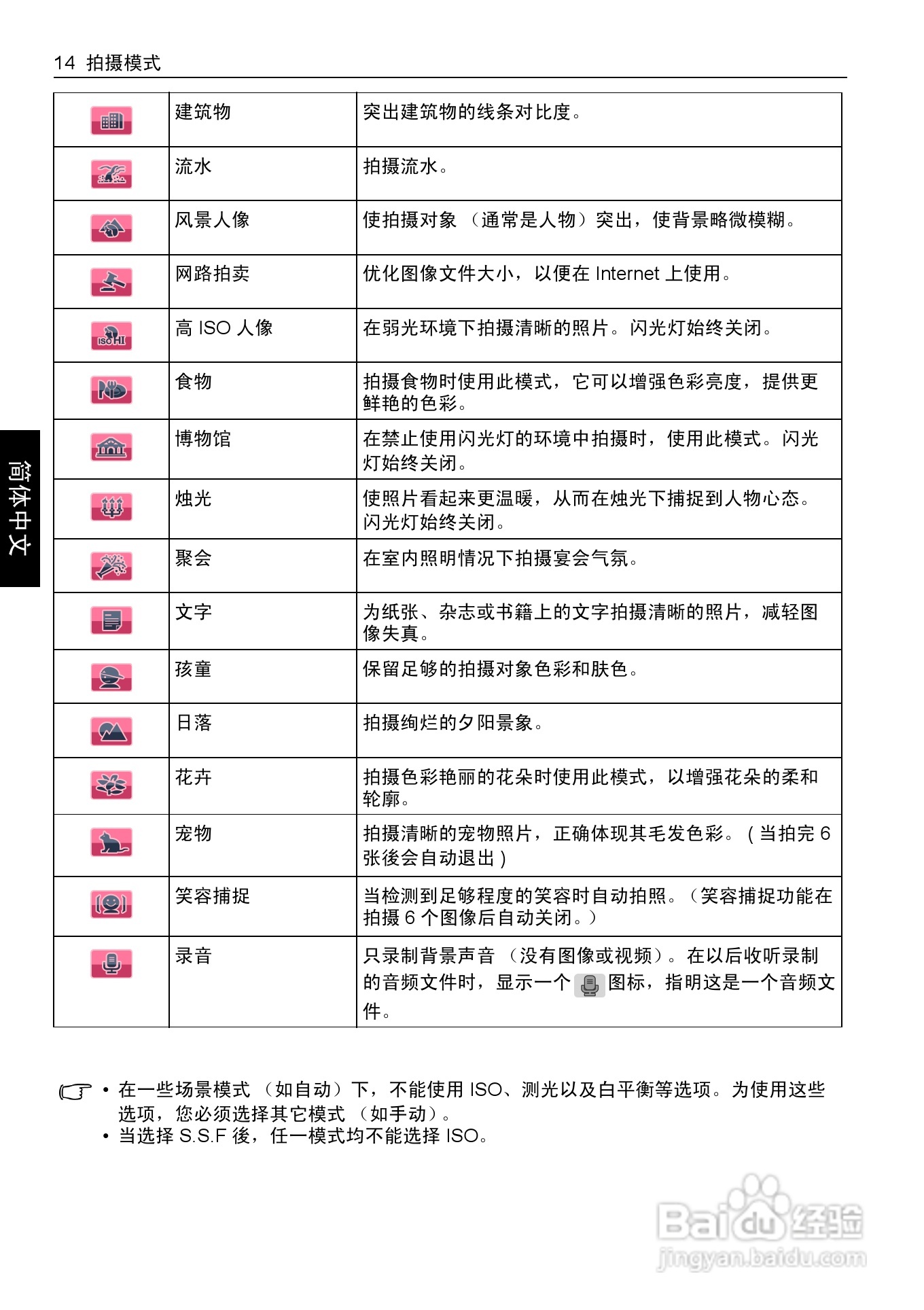 明基E1050数码相机使用说明书:[2]
