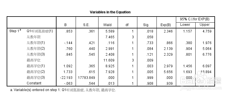 分类资料的回归分析——logistic