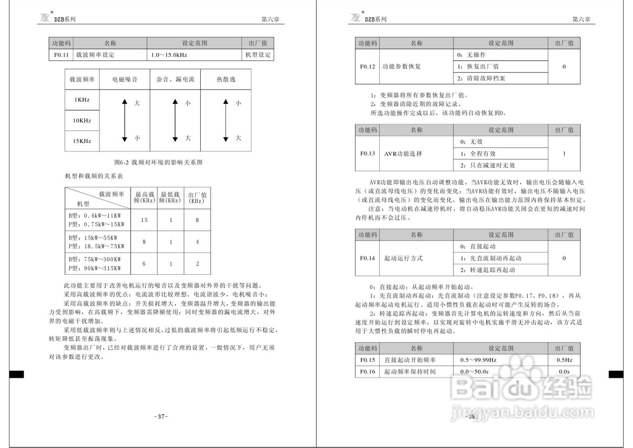 富凌DZB200J0015L2变频器说明书:[3]