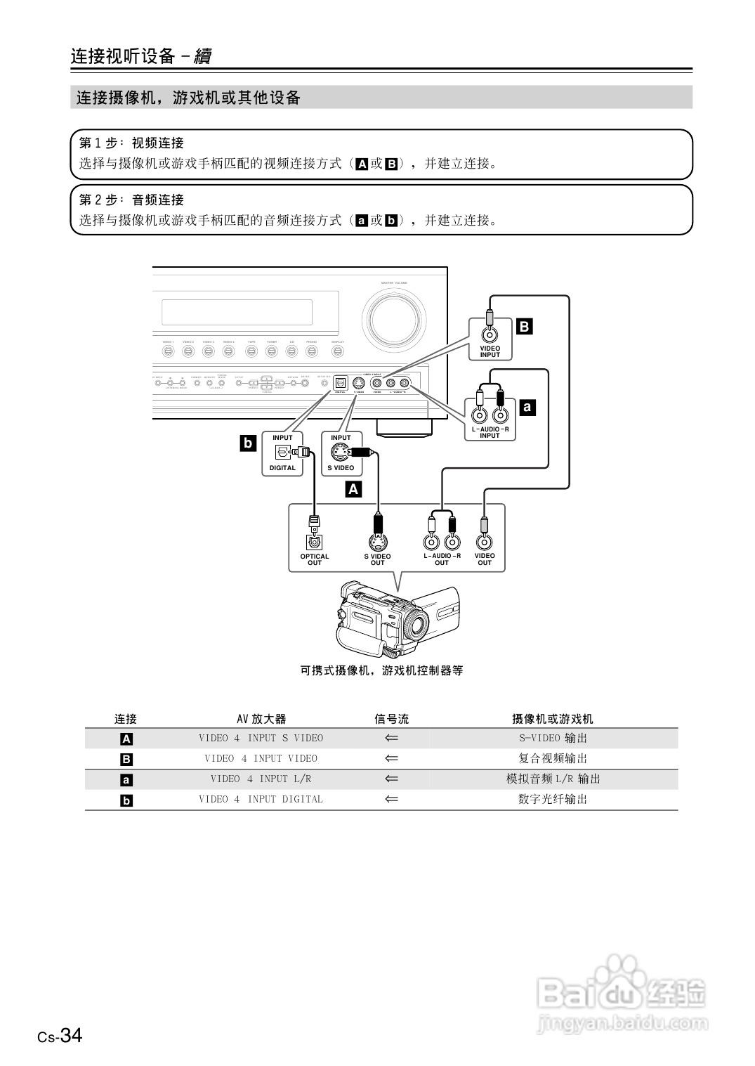 安桥AV放大机TX-SR804型使用说明书:[2]