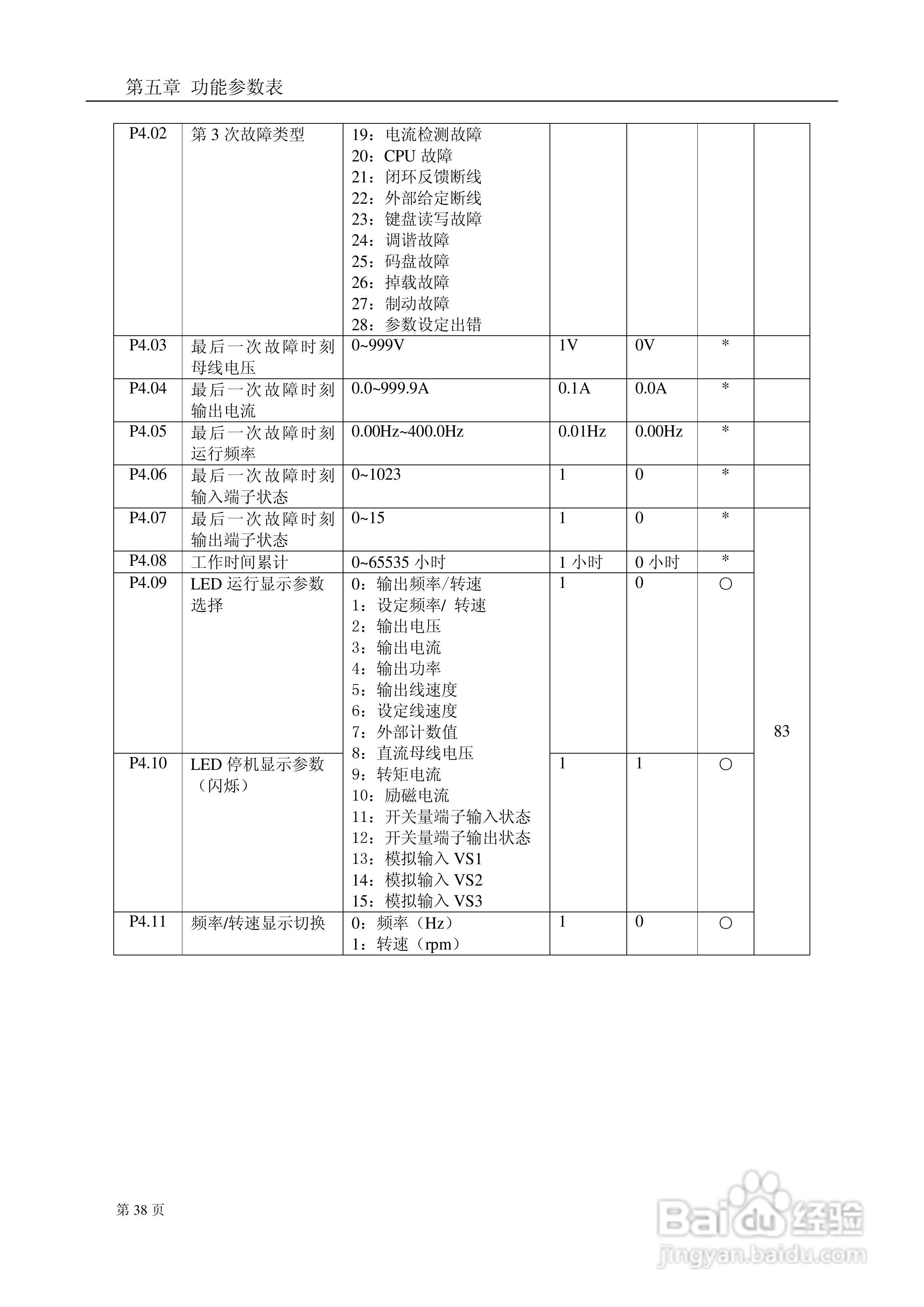 德力西CDI9800系列变频调速器说明书:[5]