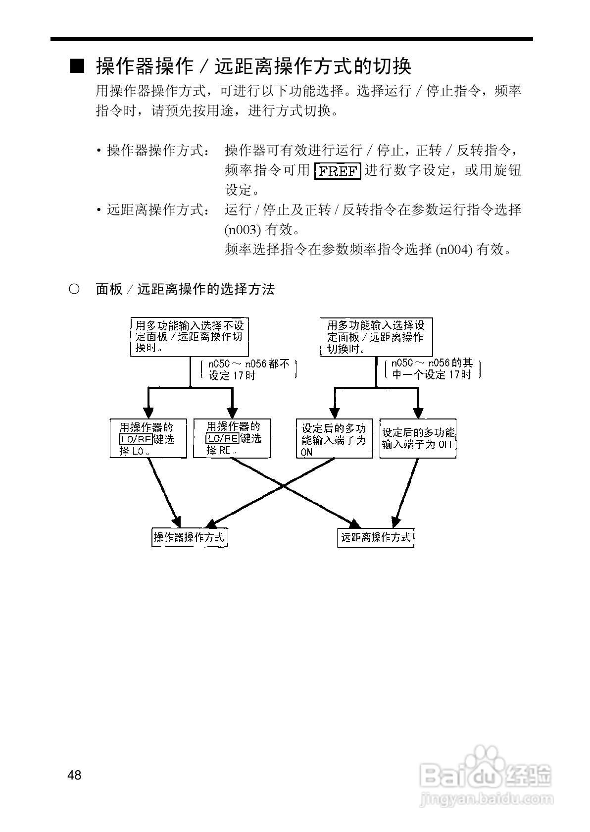 欧姆龙(OMRON)3G3MV-A4075变频器说明书:[6]