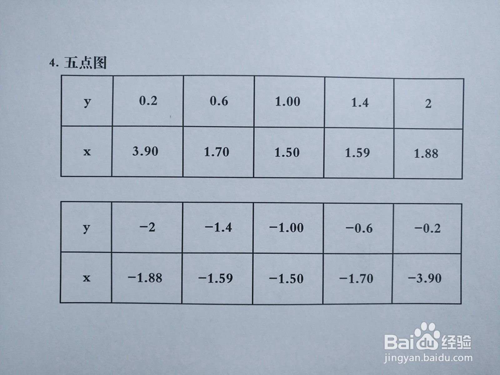 曲线3y²-4xy+3=0的性质及图像示意图
