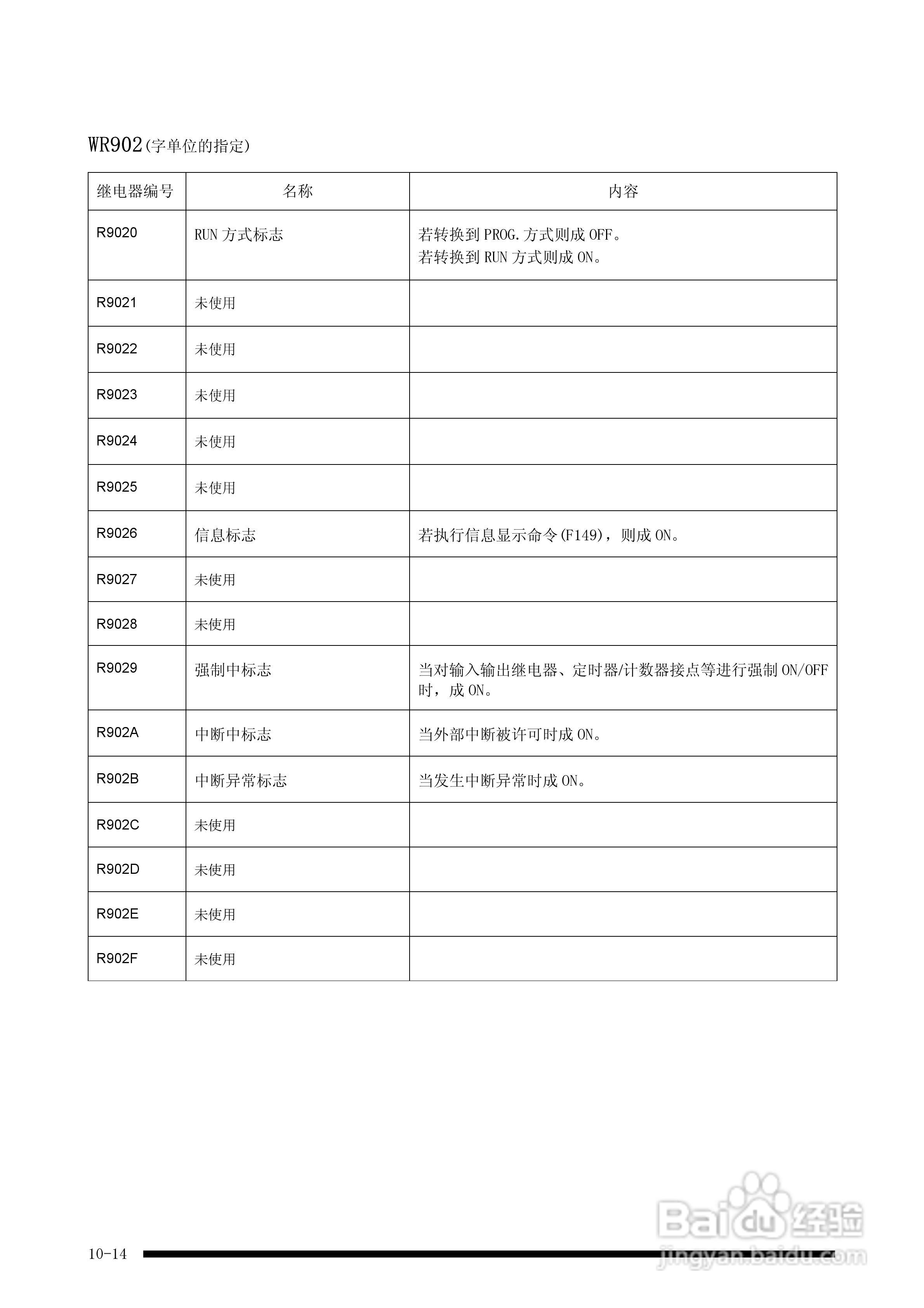 panasonic 面板安装型控制器FP-e控制装置用户手册:[12]