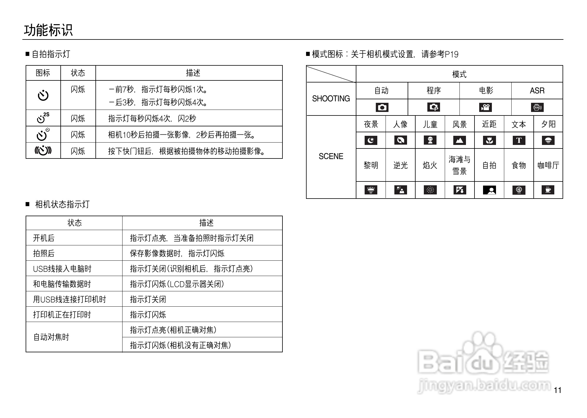 三星L83T数码相机使用说明书:[2]