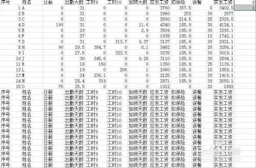 用EXCEL2013快速处理工资表分列排序