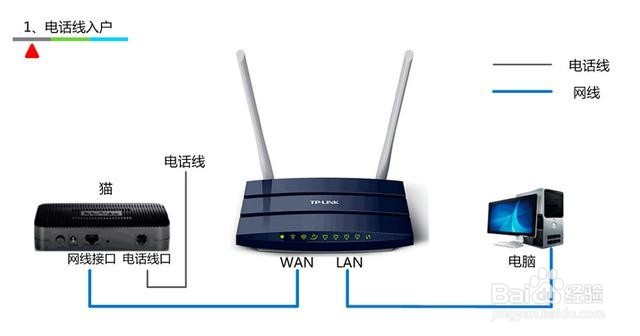 <b>手机怎么进入路由器？最详细的步骤在这里！</b>