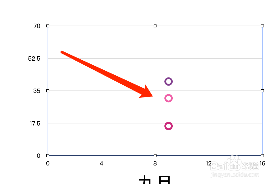 Pages如何编辑图表数据？