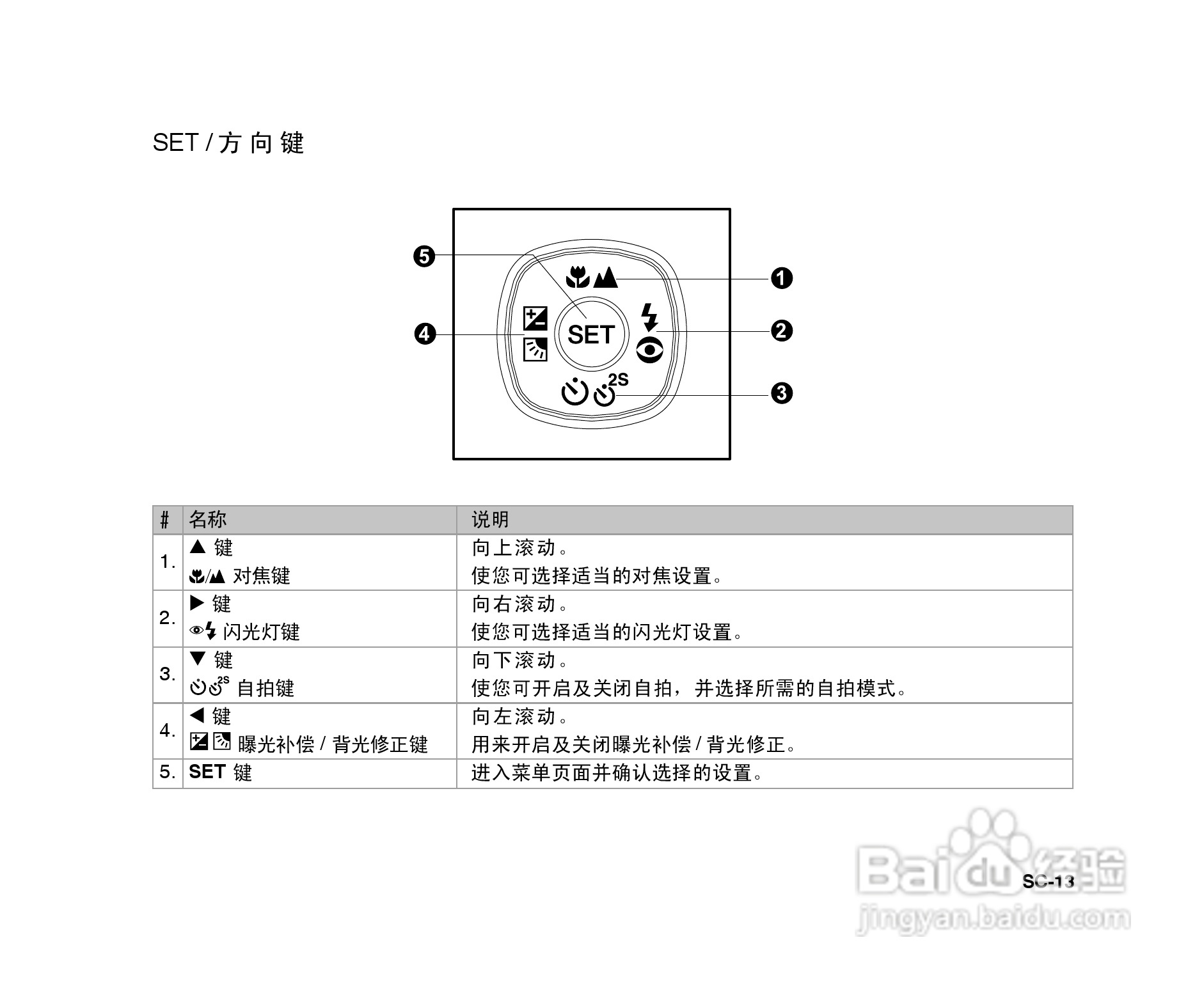 拍得丽ES-6型数码相机使用说明书:[2]