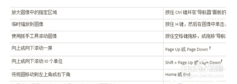PS的所有快捷键？ 来看看