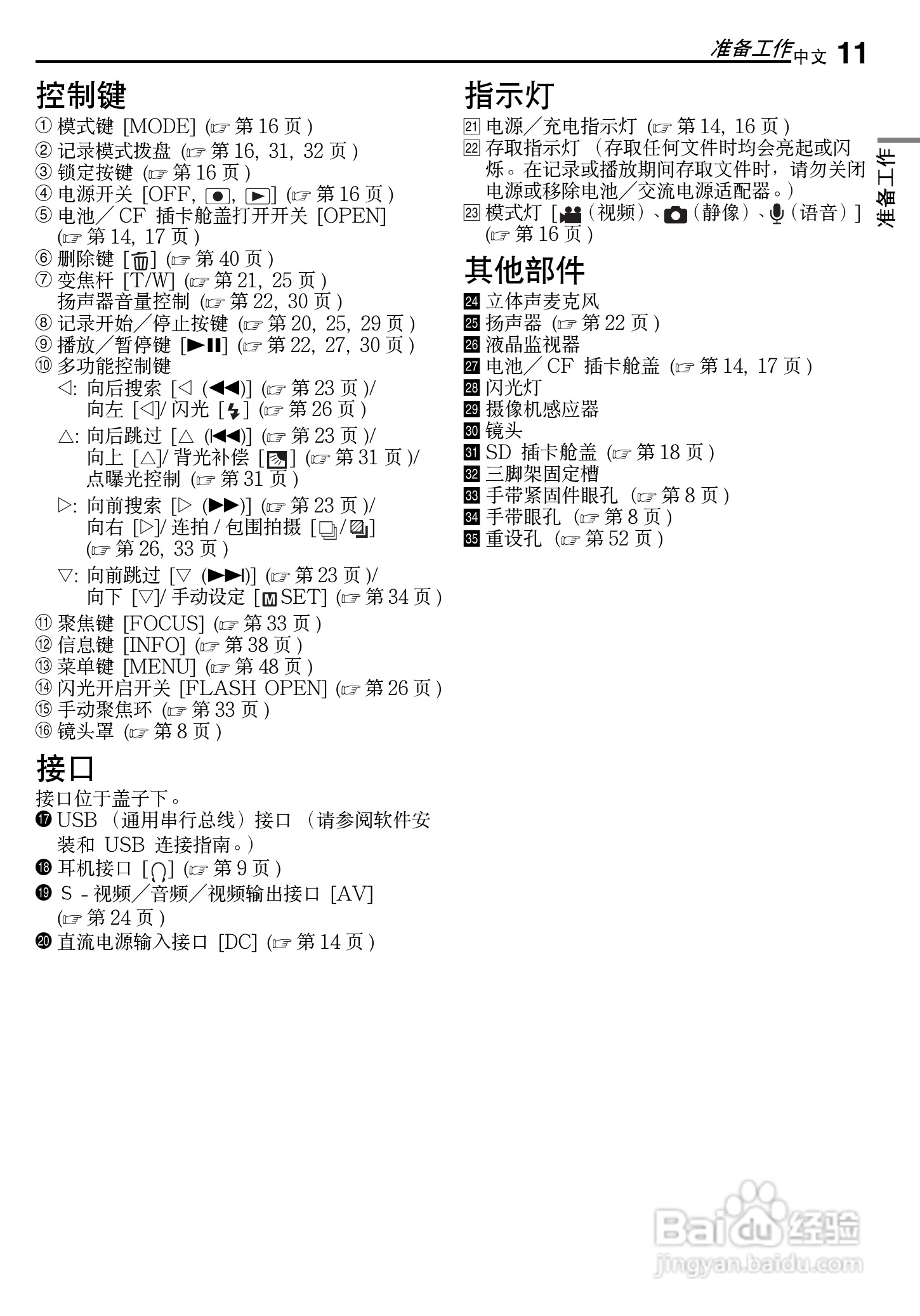 杰伟世GZ-MC500AC型摄像机说明书:[2]