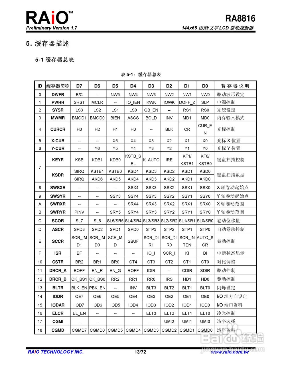 RAiO RA8816 144x65图形/文字LCD驱动控制器说明书:[2]