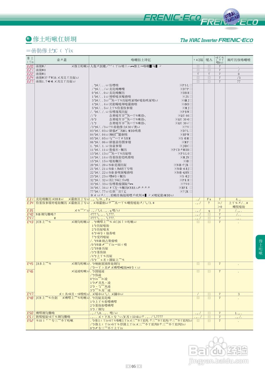 HVAC Inverter FRENIC-Eco 暖通空调逆变器说明书:[3]