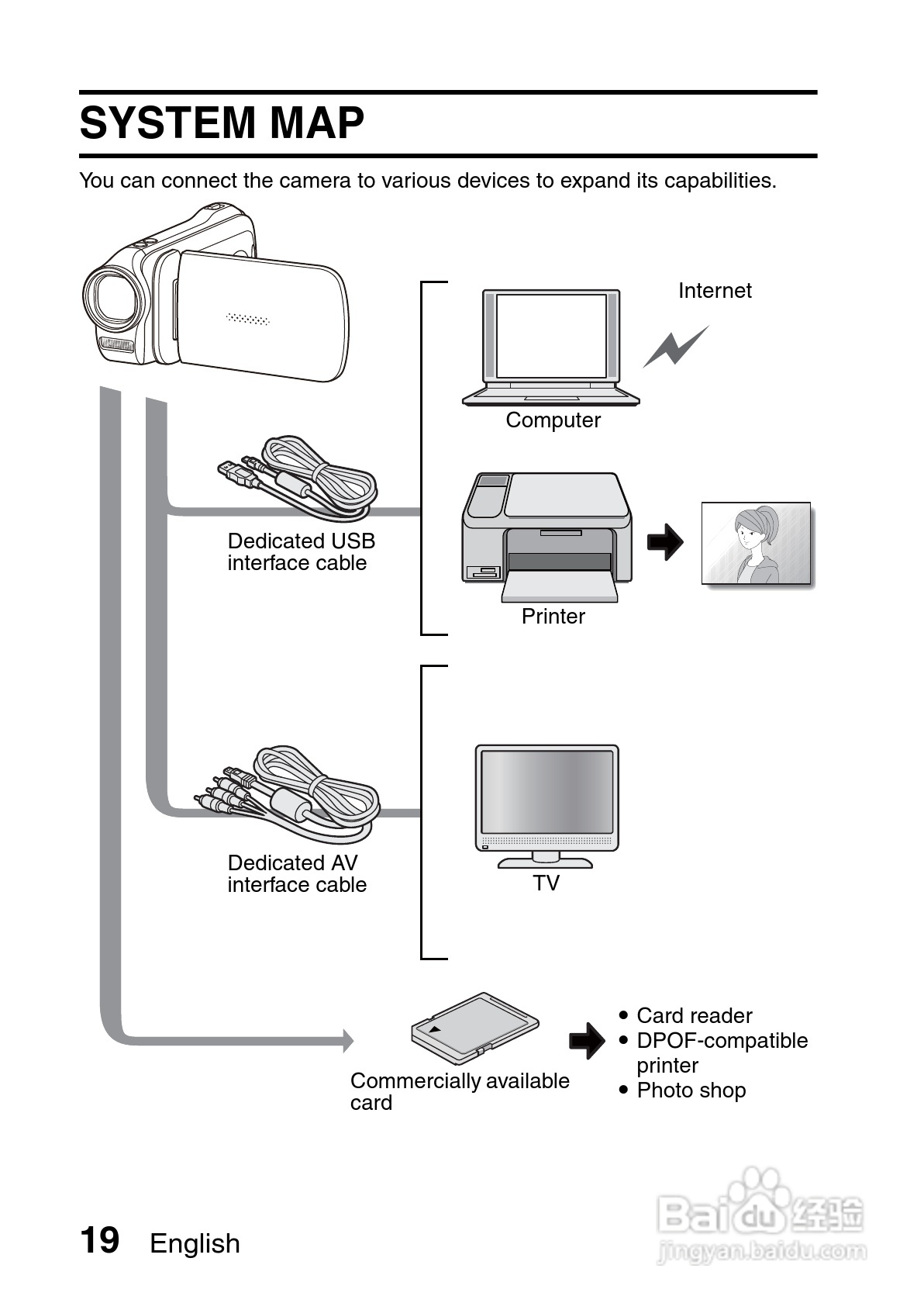 三洋VPC-GH3PX数码摄像机使用说明书:[3]