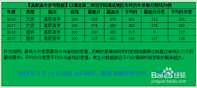 2018年湖北高考志愿填报指南,如何轻松突围